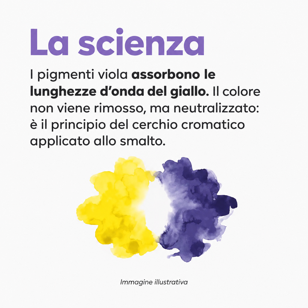 COLLUTORIO SBIANCANTE